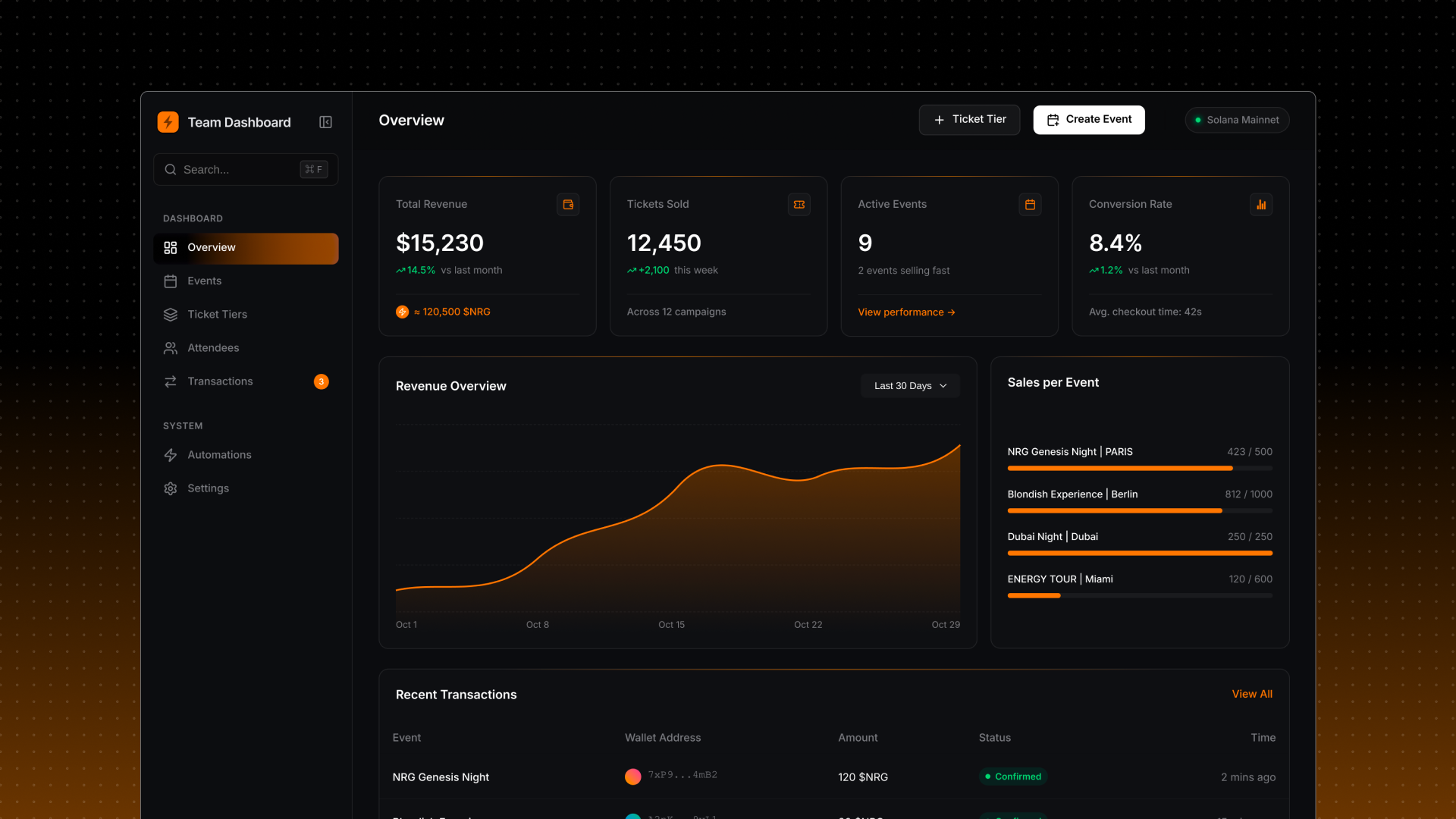 BLOND:ISH NRG — Dashboard