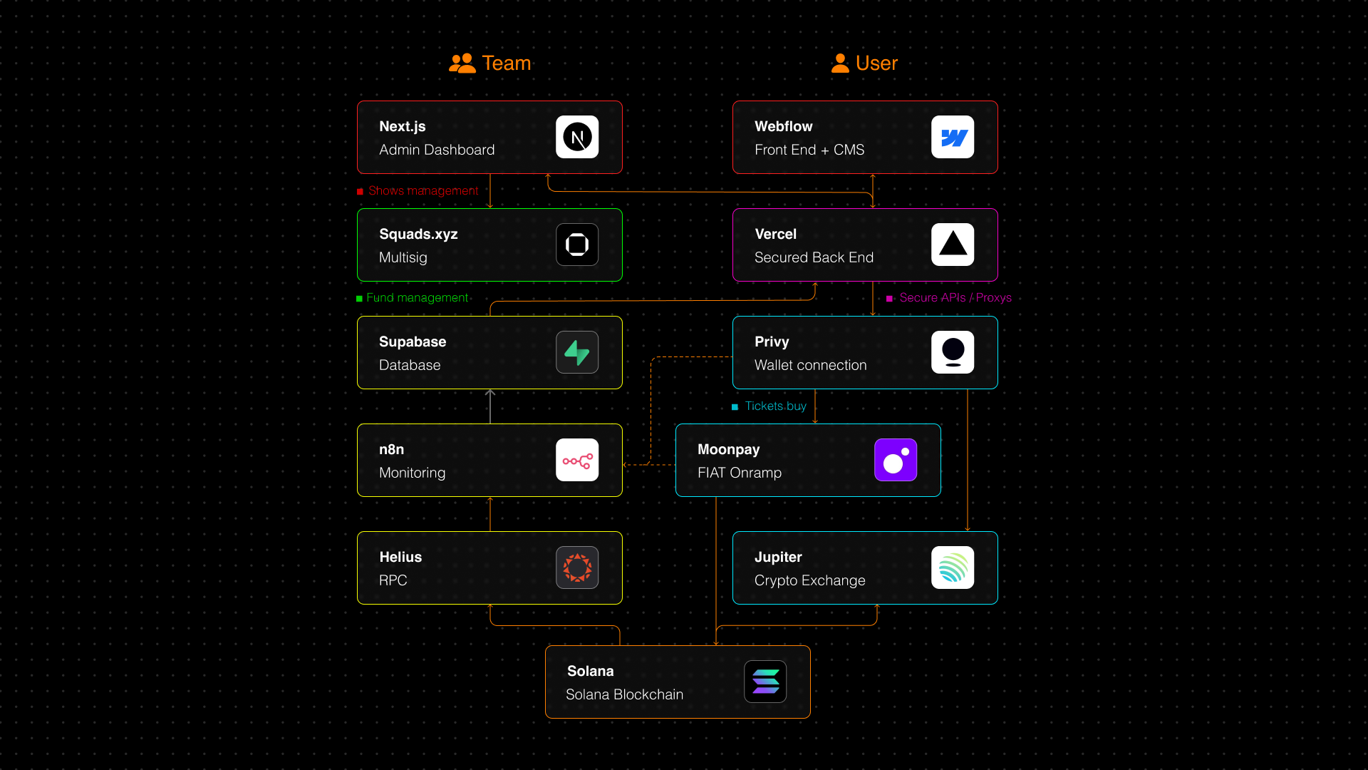 BLOND:ISH NRG — Stack