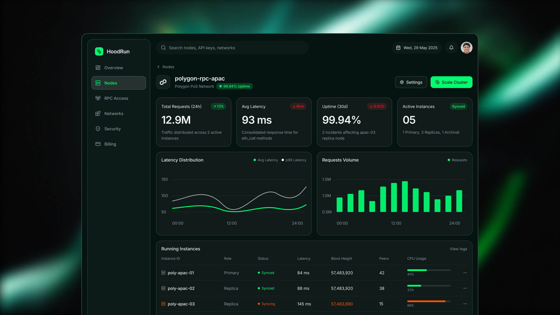HoodRun — Dashboard